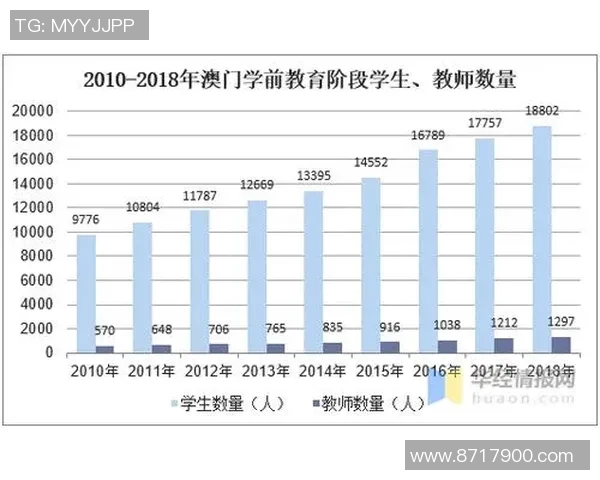 广州乒乓球队的意识探讨与发展现状分析专题研究 广州乒乓球队的意识探讨与发展现状分析专题研究