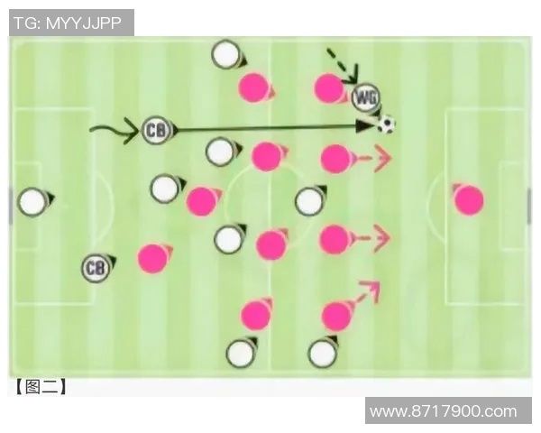 成都足球队阵地战战术深度解析与实战应用探讨