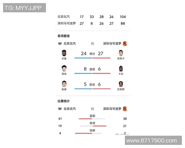 深圳篮球队灵活性排名第一最新篮球灵活性TOP10榜单揭晓 深圳篮球队灵活性排名第一最新篮球灵活性TOP10榜单揭晓